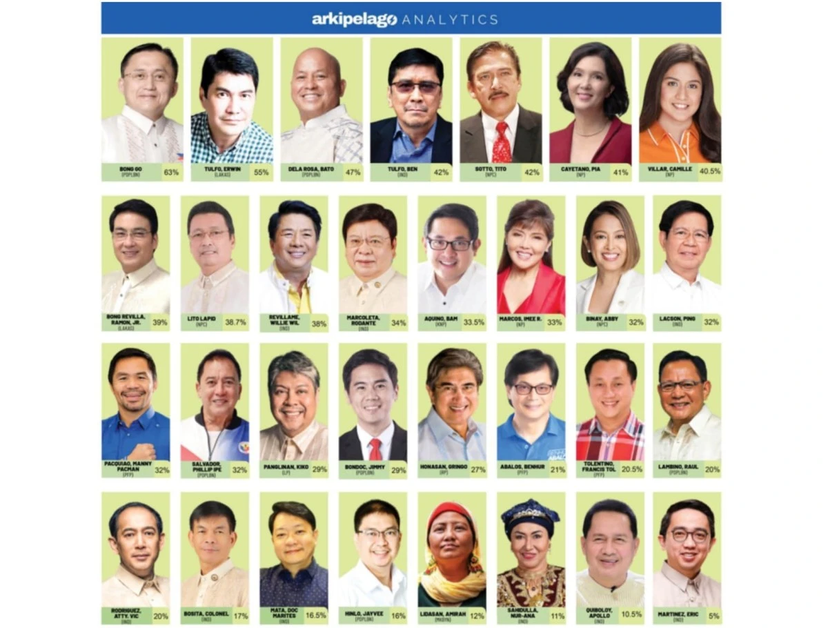 Go Leads 4月26日 –  5月1日Arkipelago Senatorial Survey