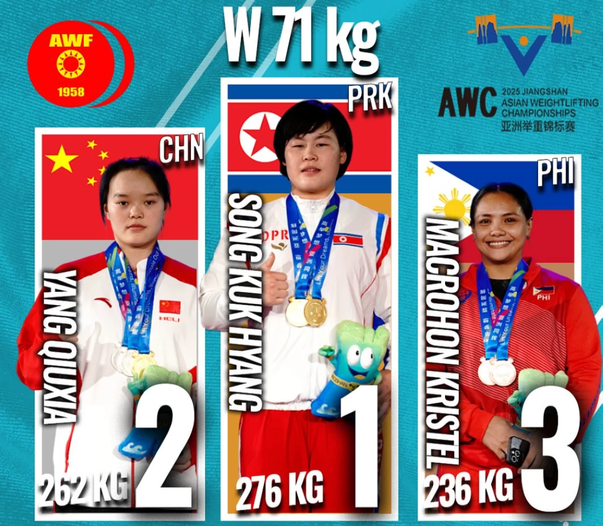 Kristel Macrohon wins three bronze medals for Team Philippines in the Asian Weightlifting Championships. (Asian Weightlifting Federation)