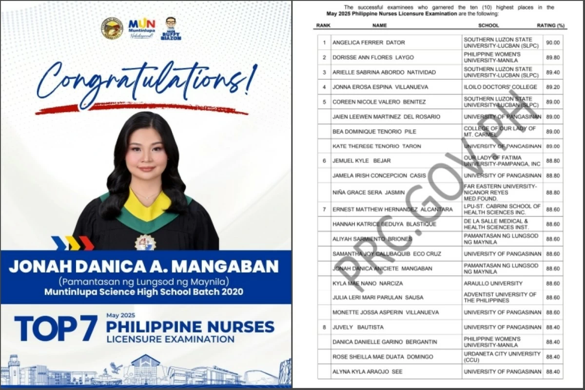 Jonah Danica Mangaban  and the nursing board exam top 10 (Muntinlupa PIO, Professional Regulation Commission)