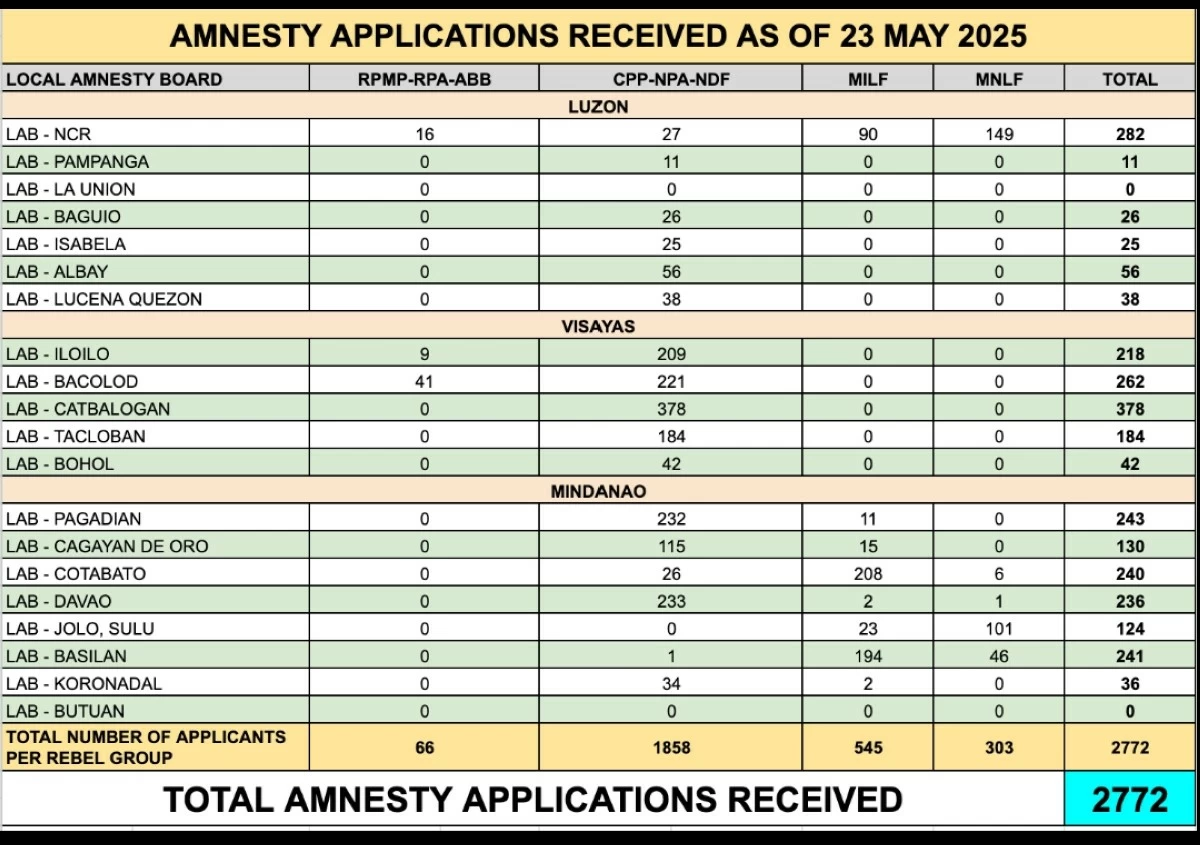 (Courtesy of National Amnesty Commission)