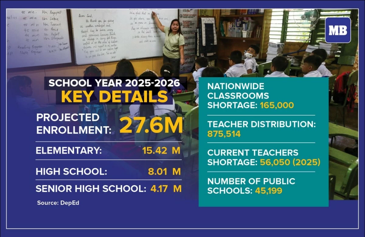 (MB Visual Content Group / DepEd) 