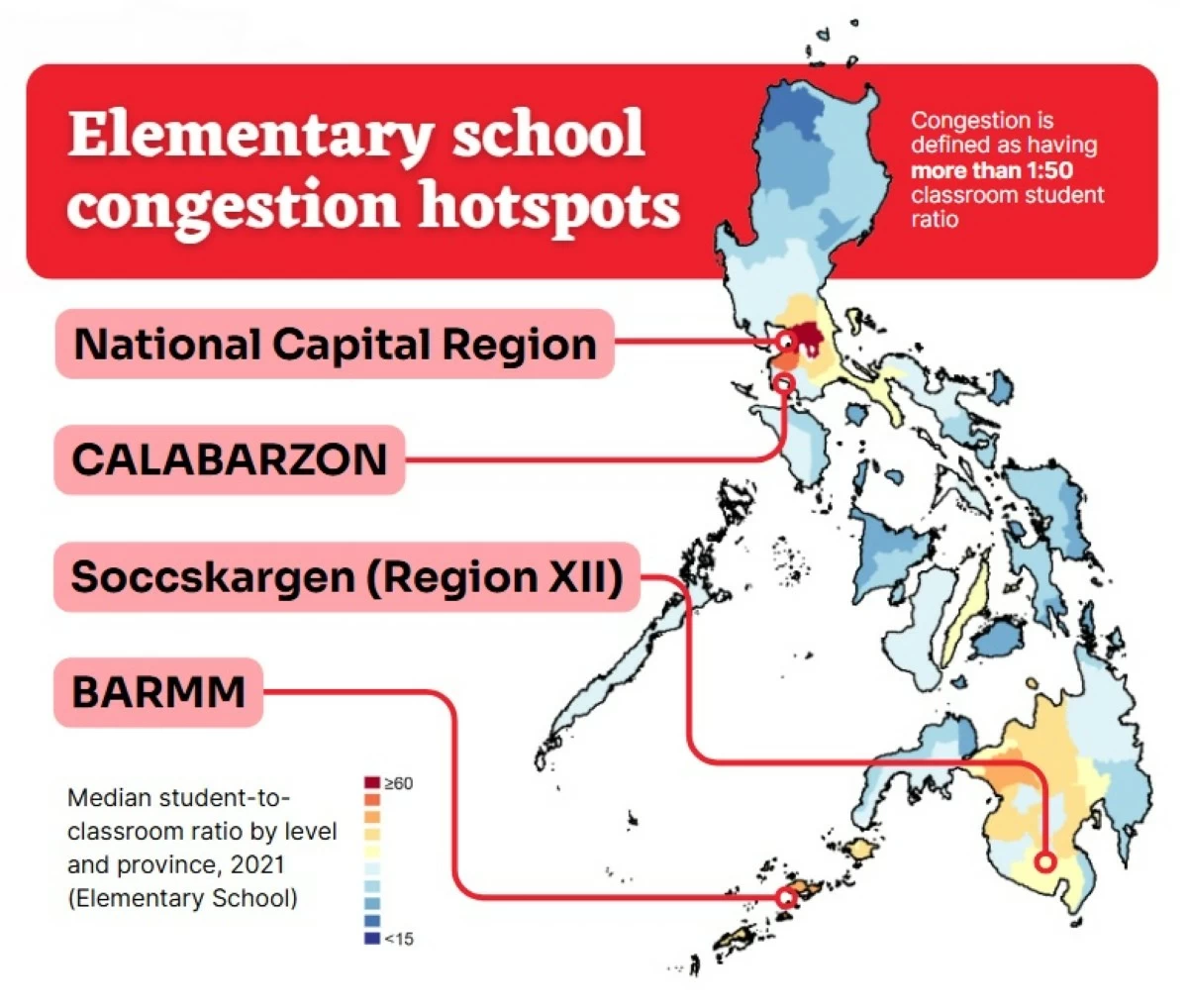 In which regions are elementary schools severely congested? According to the EDCOM 2–PIDS study, severe congestion is reported in elementary schools in NCR, CALABARZON, Region XII, and BARMM (Courtesy of EDCOM 2-PIDS) 