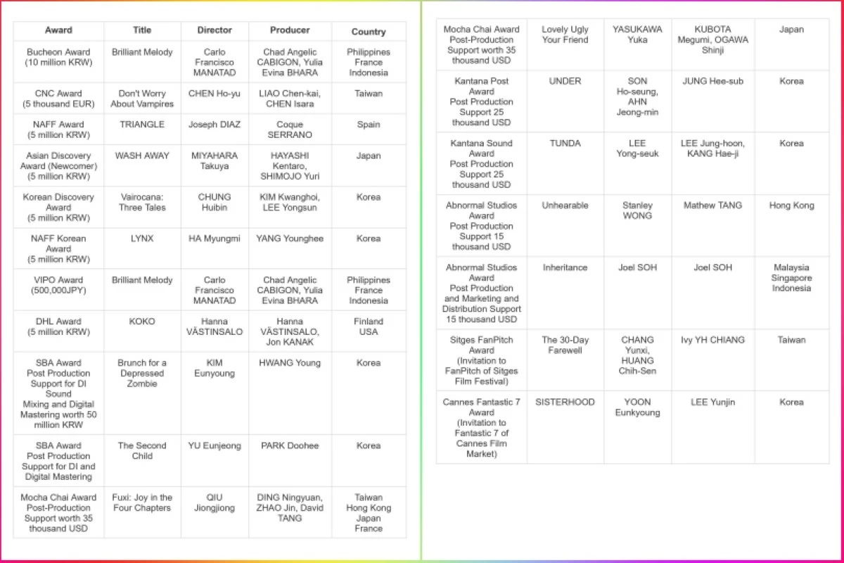 The winners of the NAFF Project Market awards (BIFAN)