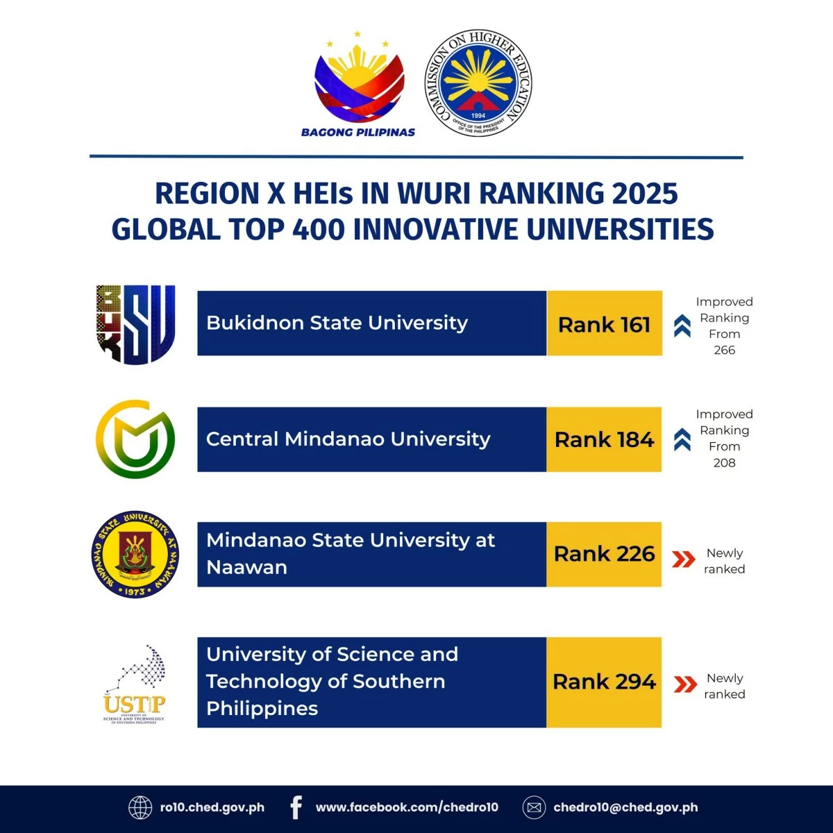 Courtesy of CHEDRO X / Facebook page