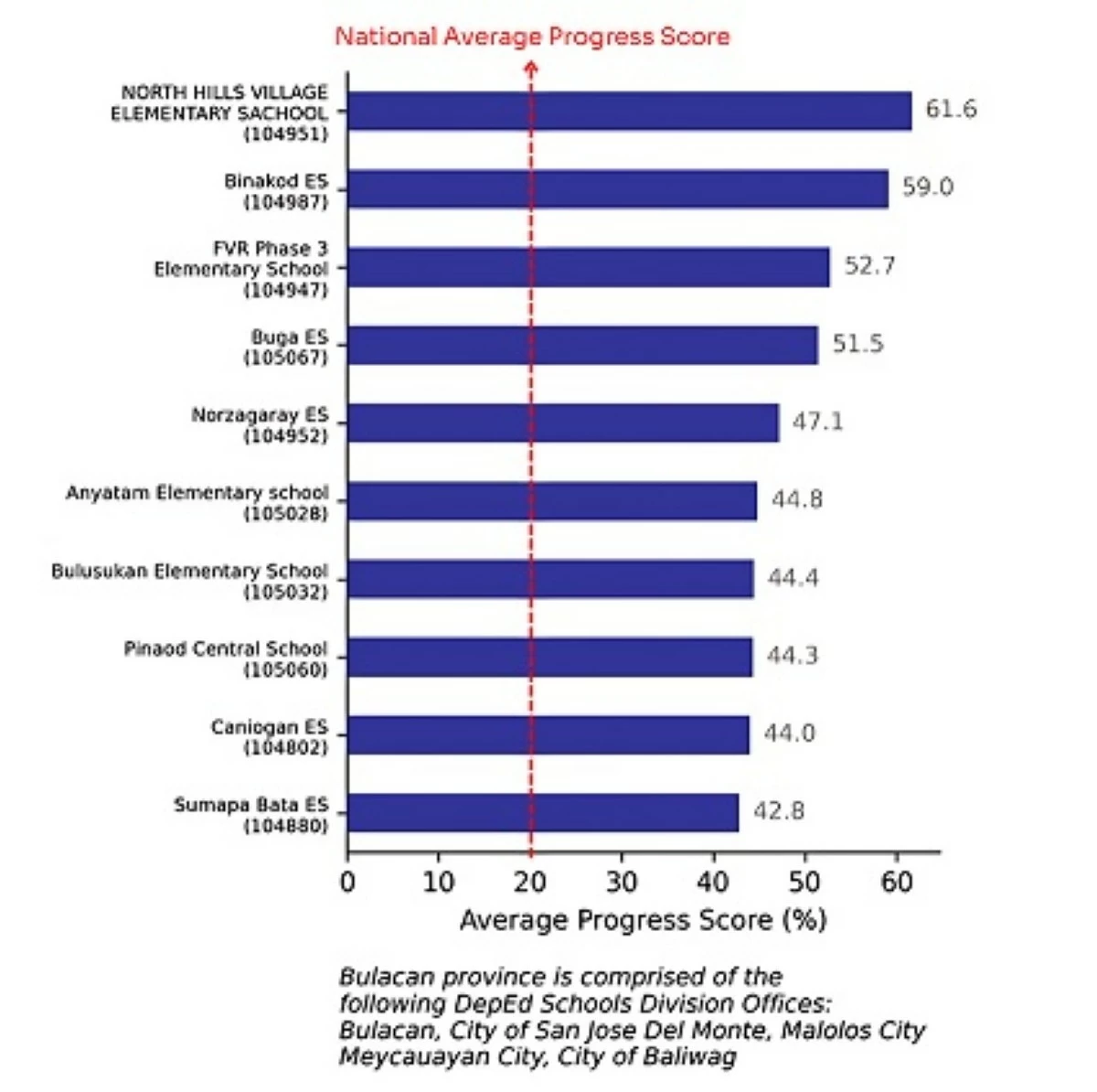 The schools visited by EDCOM 2 and DepEd in Norzagaray exemplified this success.(Photo from EDCOM 2)