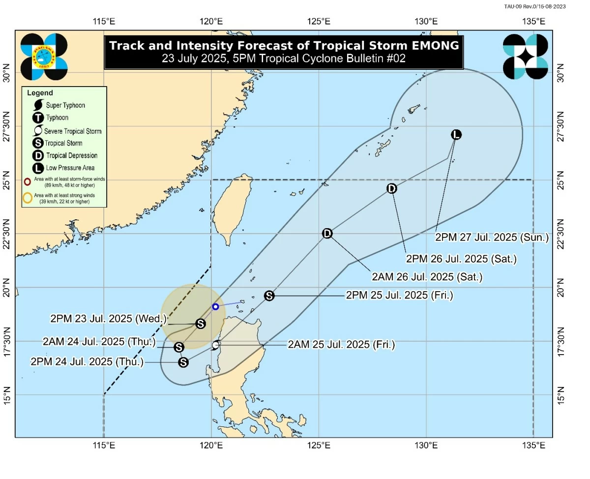 PAGASA