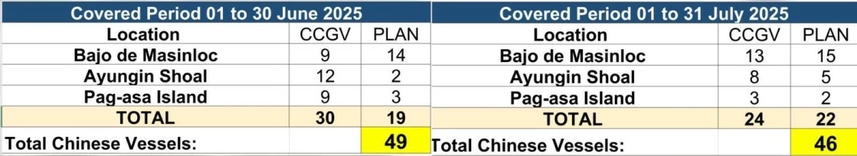 (Courtesy of Rear Admiral Roy Vincent Trinidad, AFP spokesperson for WPS)