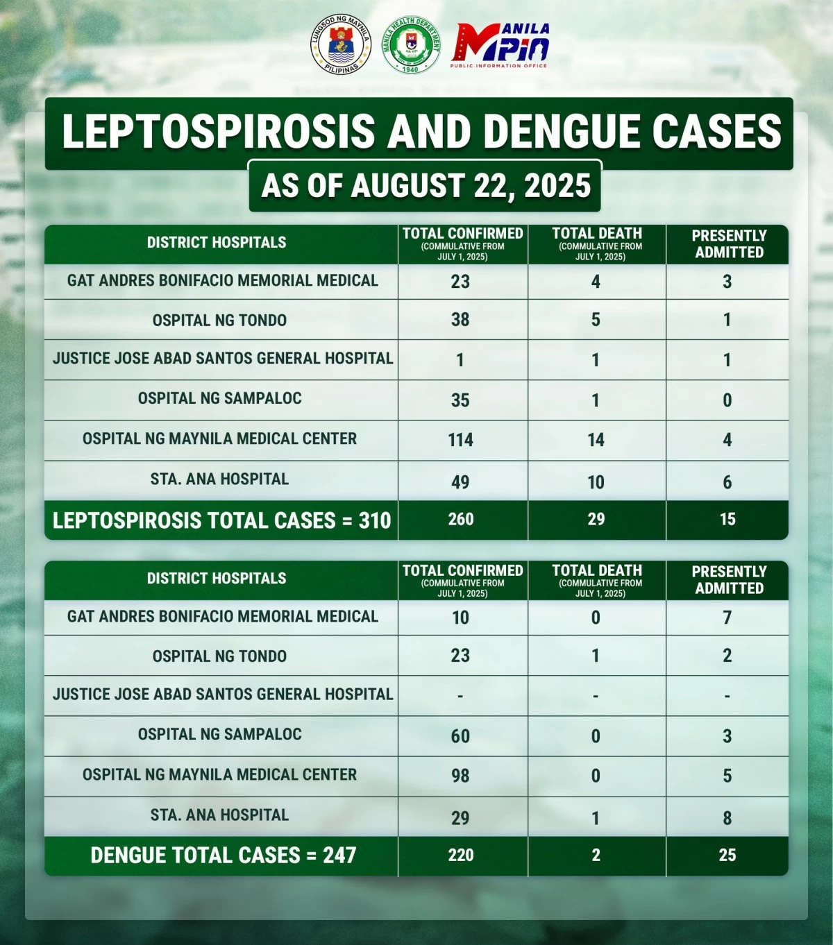 Courtesy of the Manila Public Information Office