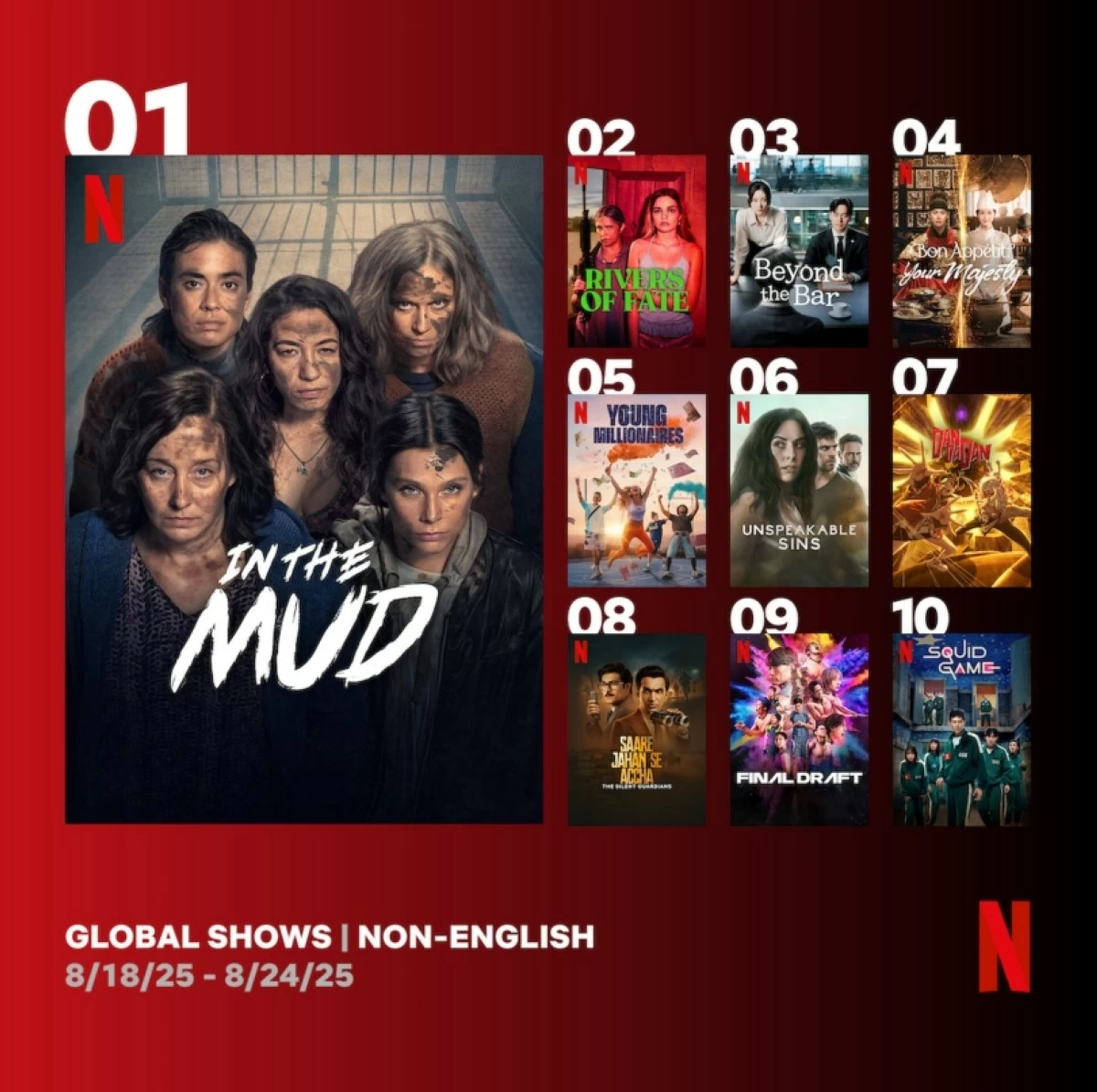 Global top 10 non-English TV shows (Netflix) 