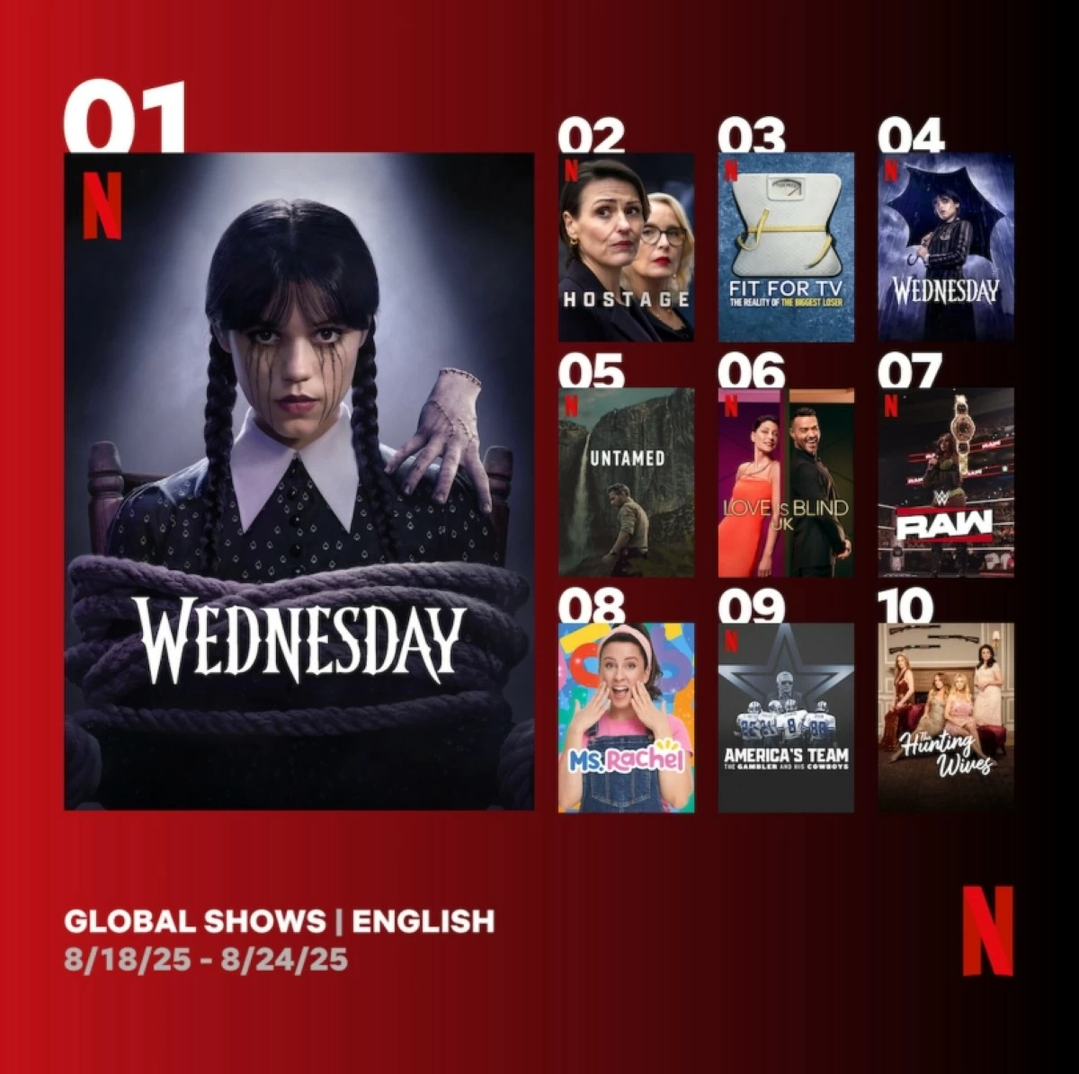 Global top 10 English TV shows (Netflix) 