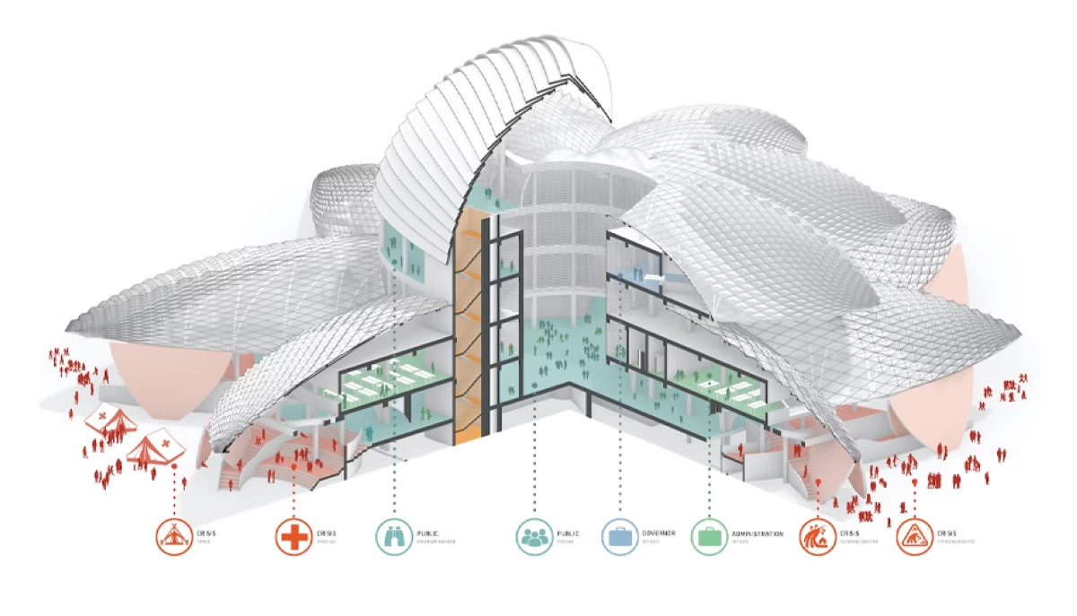 The Camsur capitol complex has four levels with different functions. 