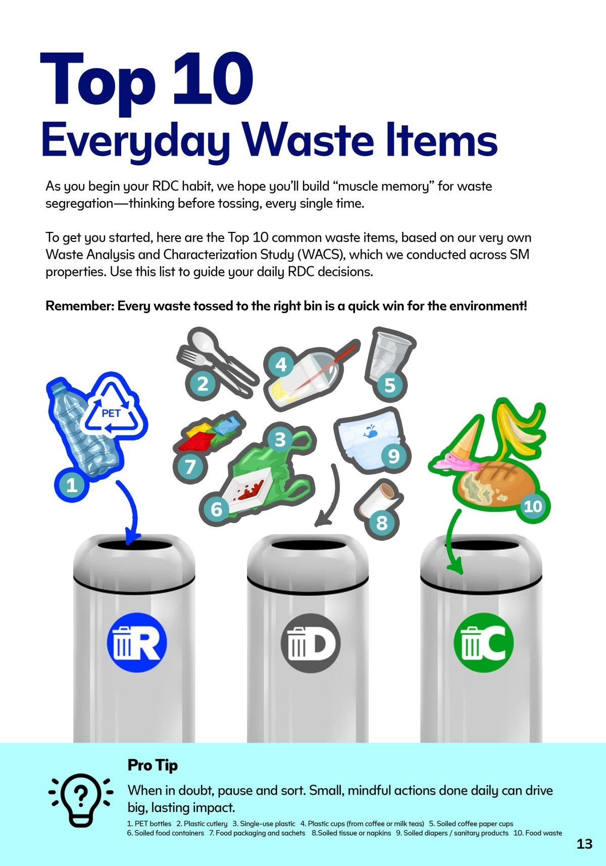 Limited number of copies have been printed in support of SM Prime’s sustainability efforts. A digital copy of the manual will be made available for download.