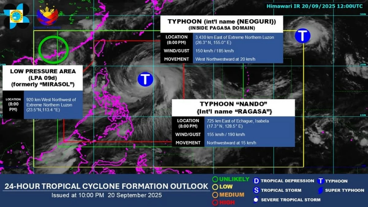 PAGASA monitors other weather systems (PAGASA)
