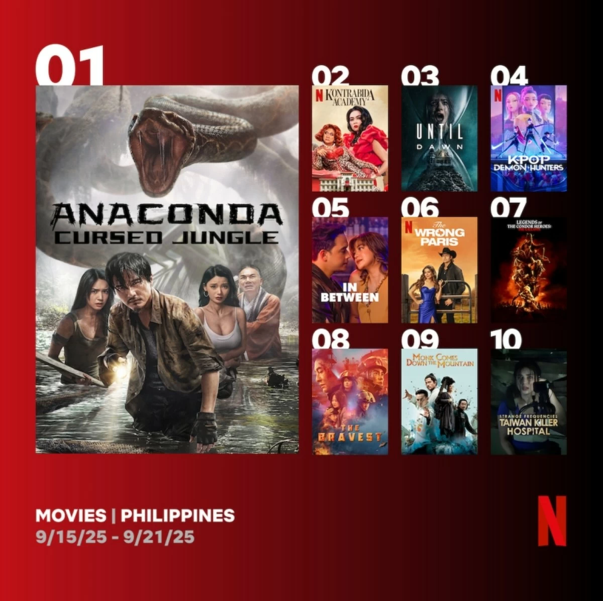 Top 10 films in the Philippines on Netflix (Netflix)  