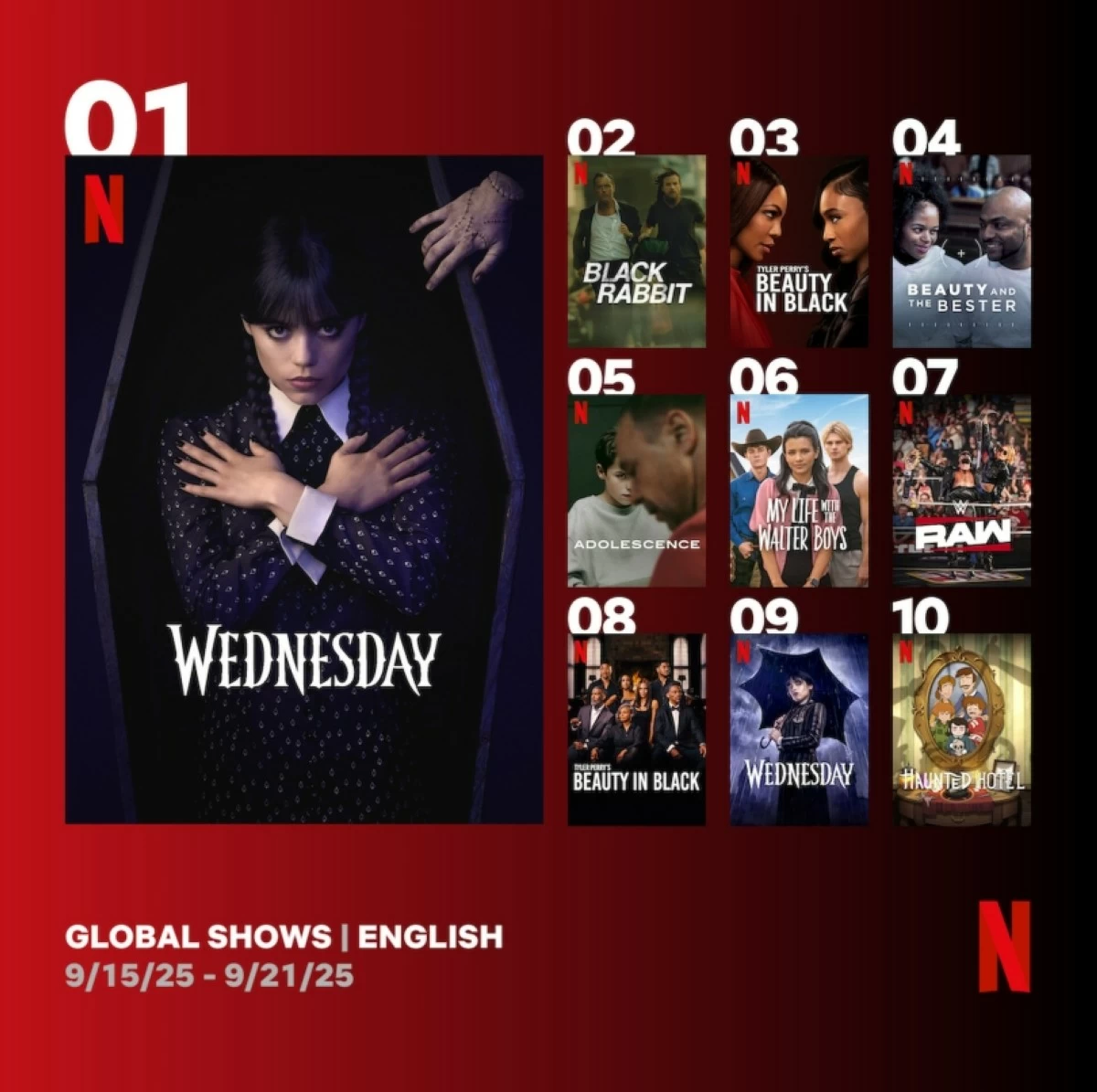 Global top 10 English shows on Netflix (Netflix)  