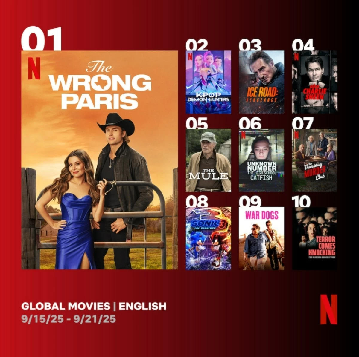 Global top 10 English films on Netflix (Netflix)  