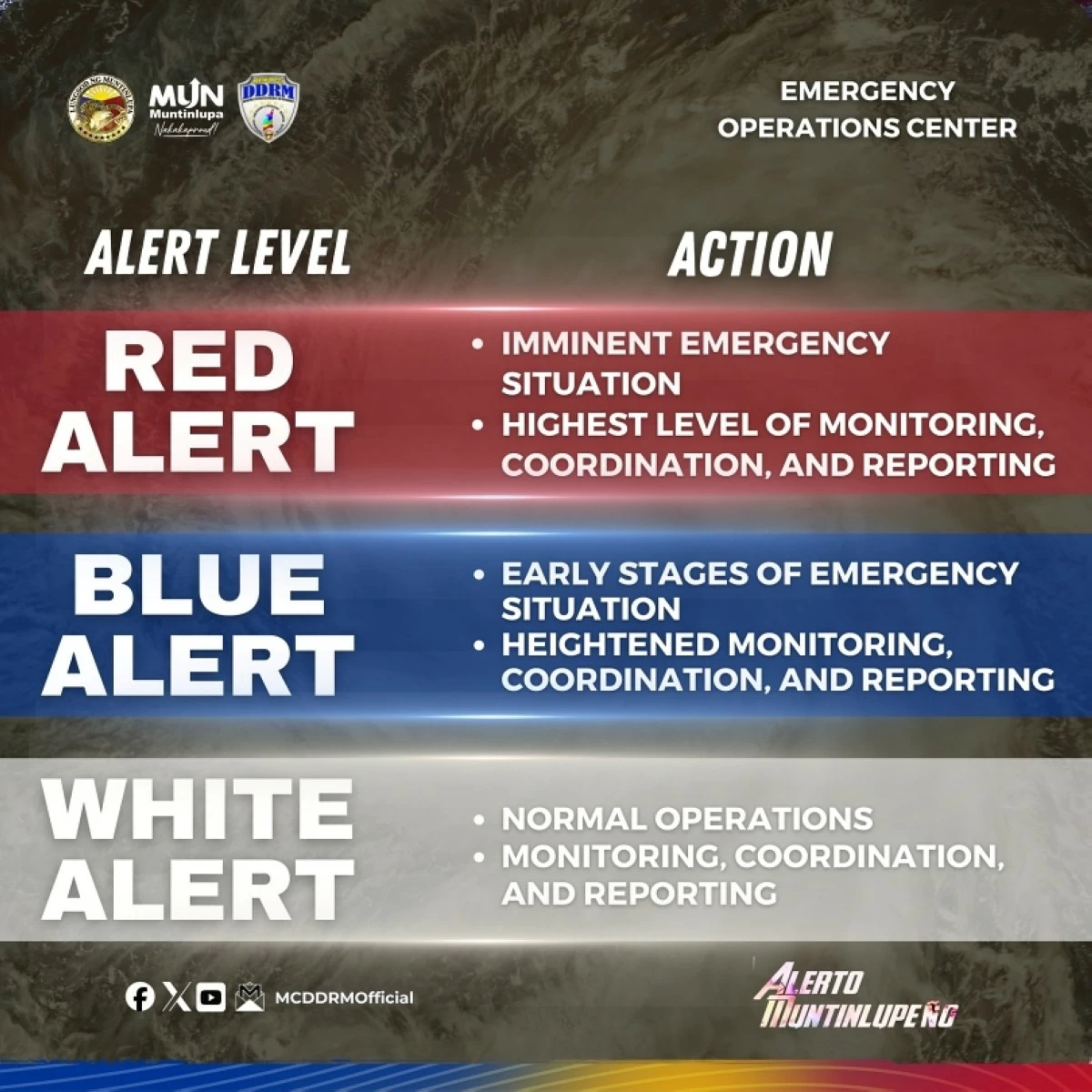 Muntinlupa is on red alert (Photo from the Muntinlupa City Department of Disaster Resilience and Management Facebook page) 