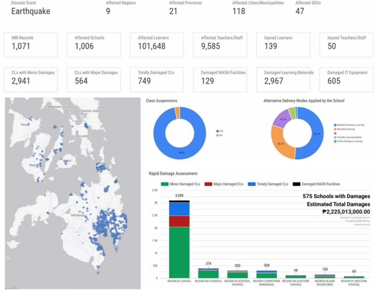 P2.2B in damages, 575 schools affected by magnitude 7.4 Davao Oriental quake — DepEd