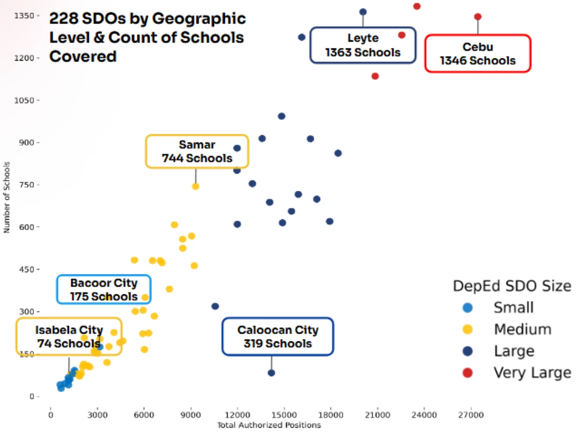 (Courtesy of EDCOM 2) 