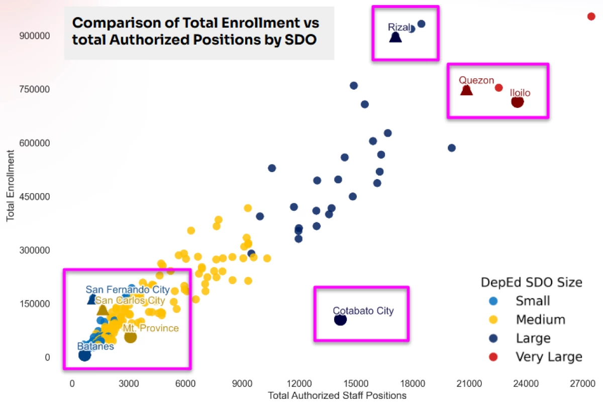 (Courtesy of EDCOM 2) 