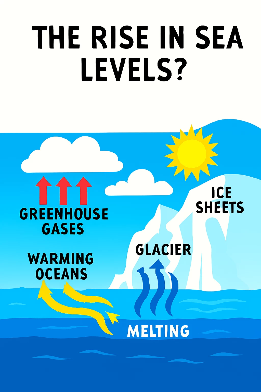 Created using Microsoft Copilot