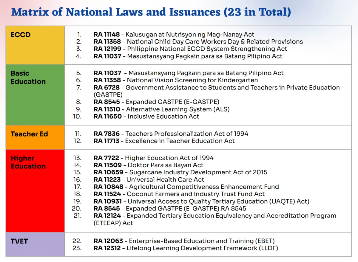 

EDCOM 2 has called on the Department of Justice (DOJ) and the Department of Budget and Management (DBM) to issue legal guidance on how national education and social programs should be funded in BARMM to ensure the consistent delivery of services to learners in the region. (Courtesy of EDCOM 2) 