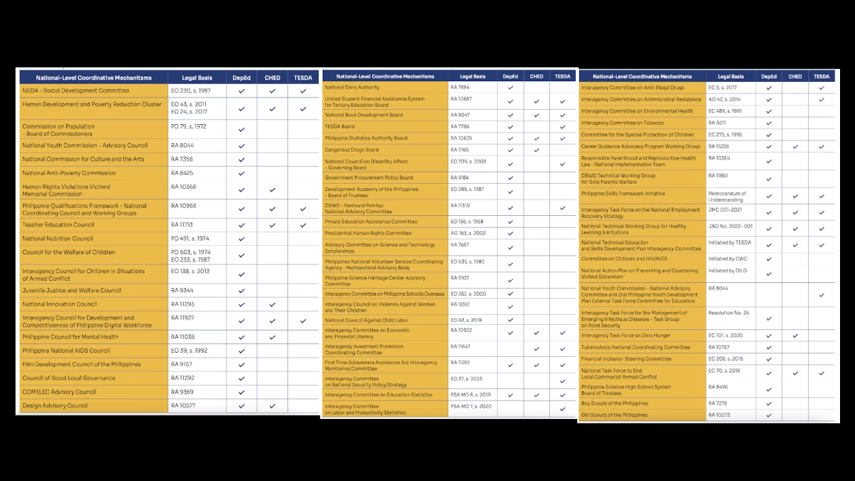 (Courtesy of EDCOM 2)  