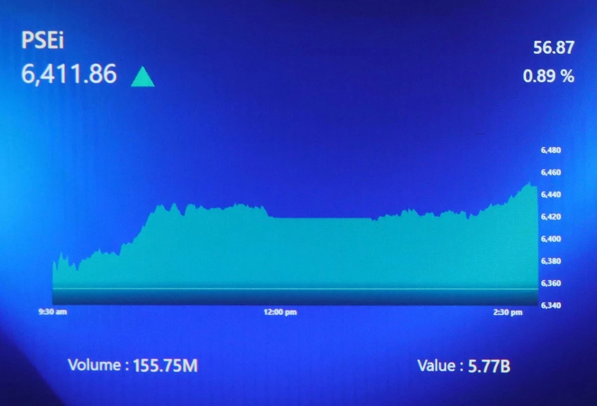PSEi up on rate cut hope, US tariff exemptions