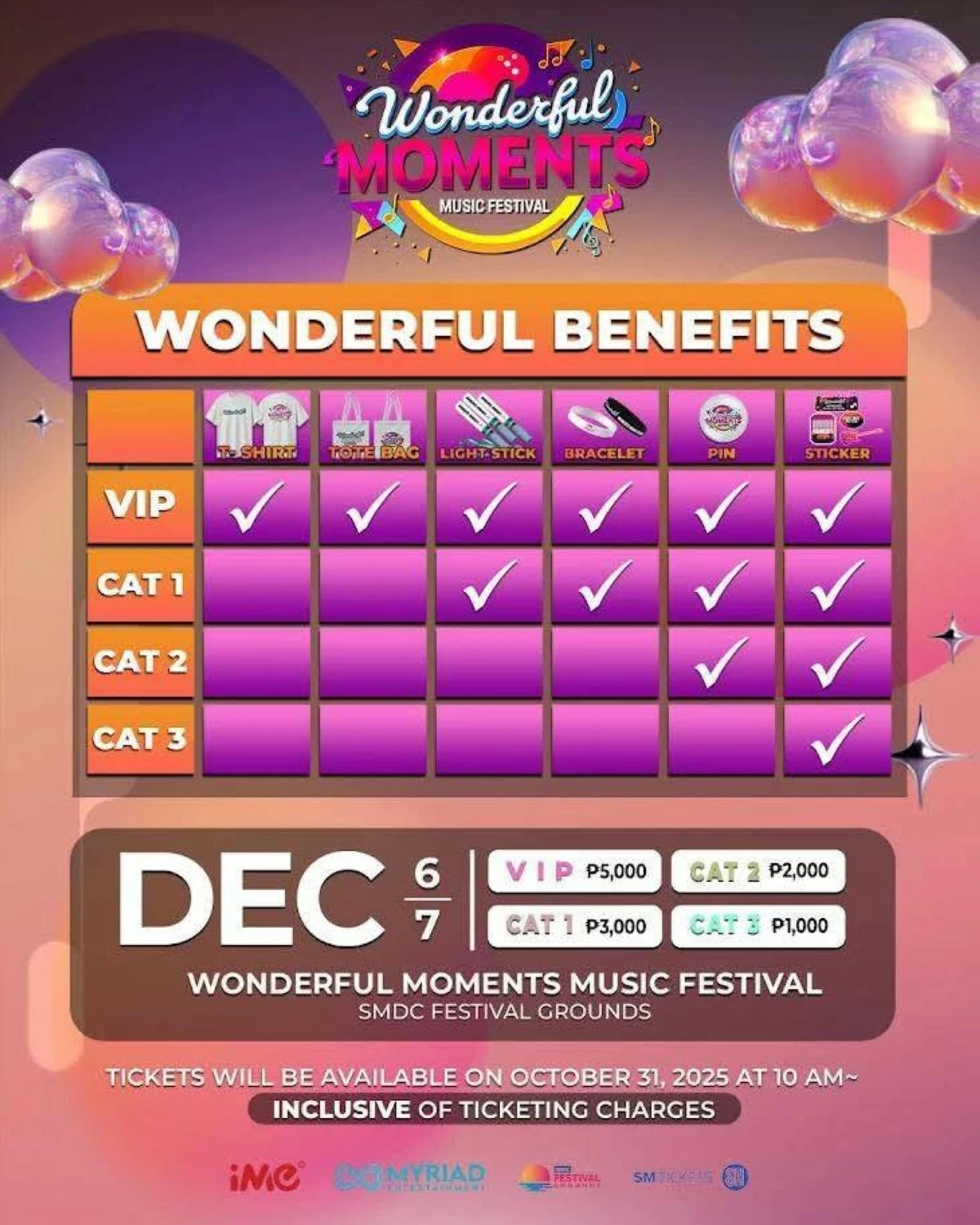 Ticket tiers offer different perks, including priority entry, exclusive merchandise, meet-and-greet opportunities, and access to special event areas.