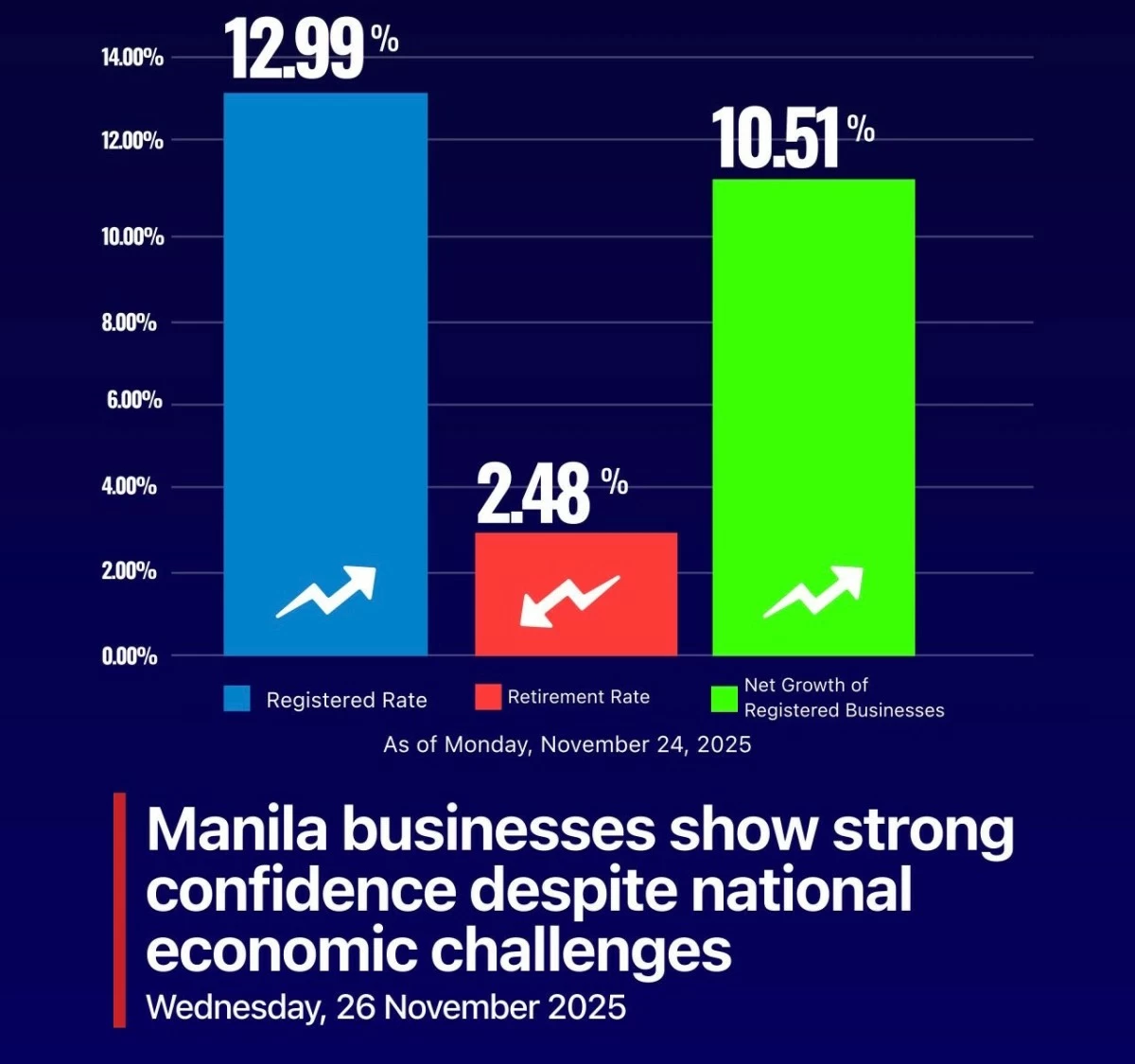 Manila Bulletin