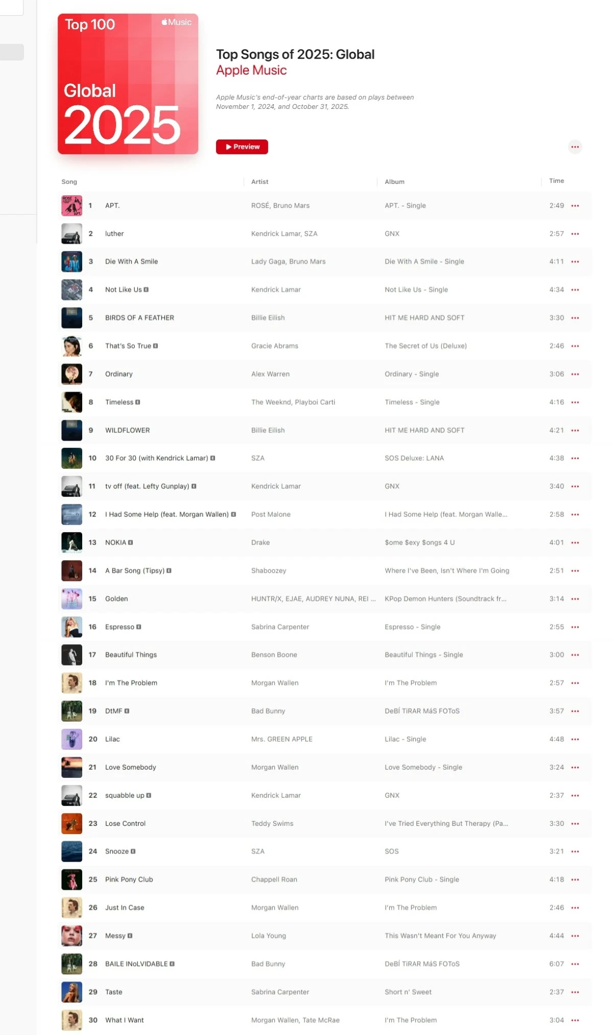 Apple Music’s Top Songs of 2025 (Global)