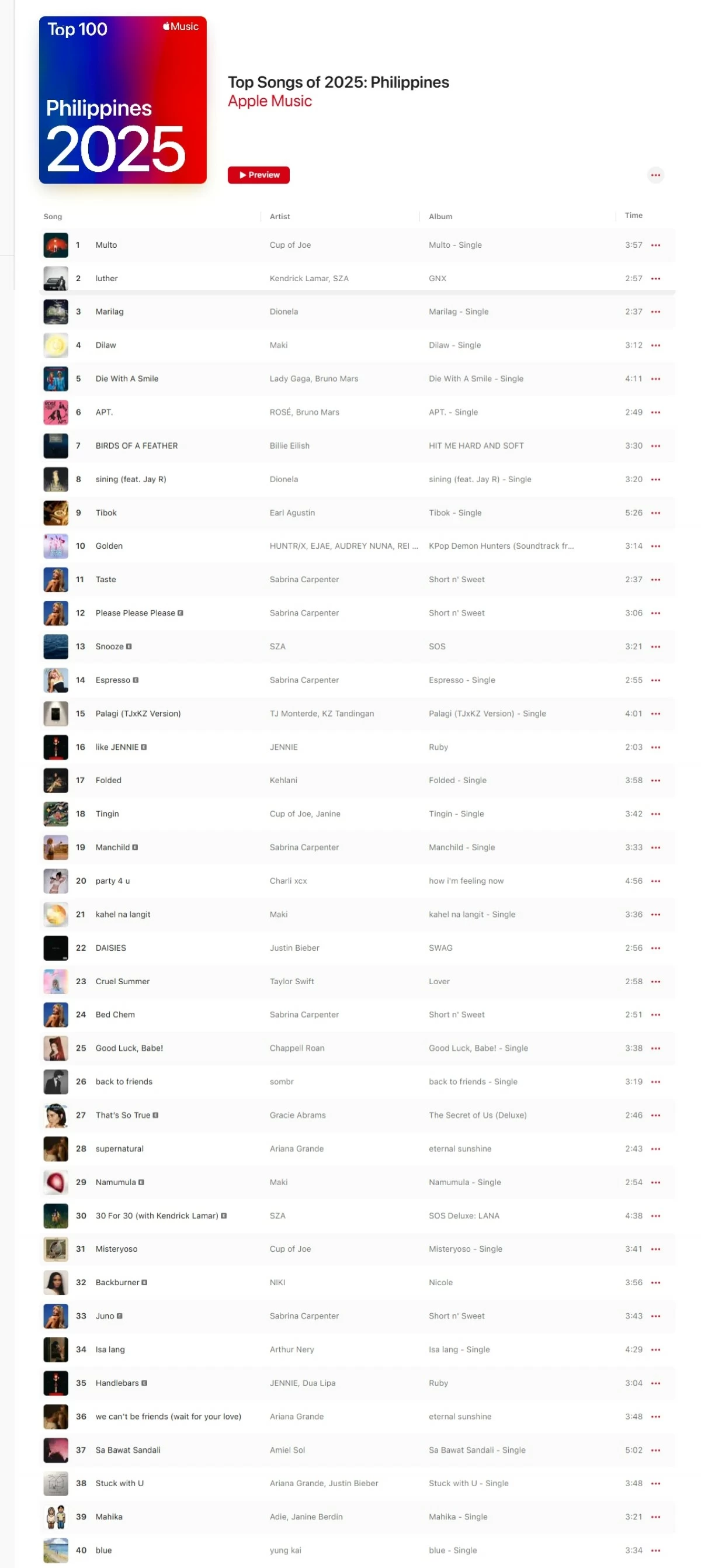 Apple Music’s Top Songs of 2025 (Philippines)