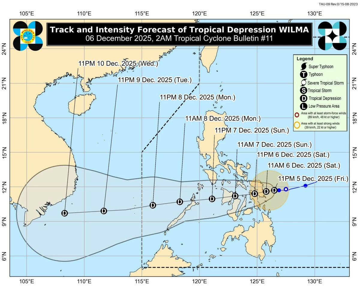 (PAGASA) 