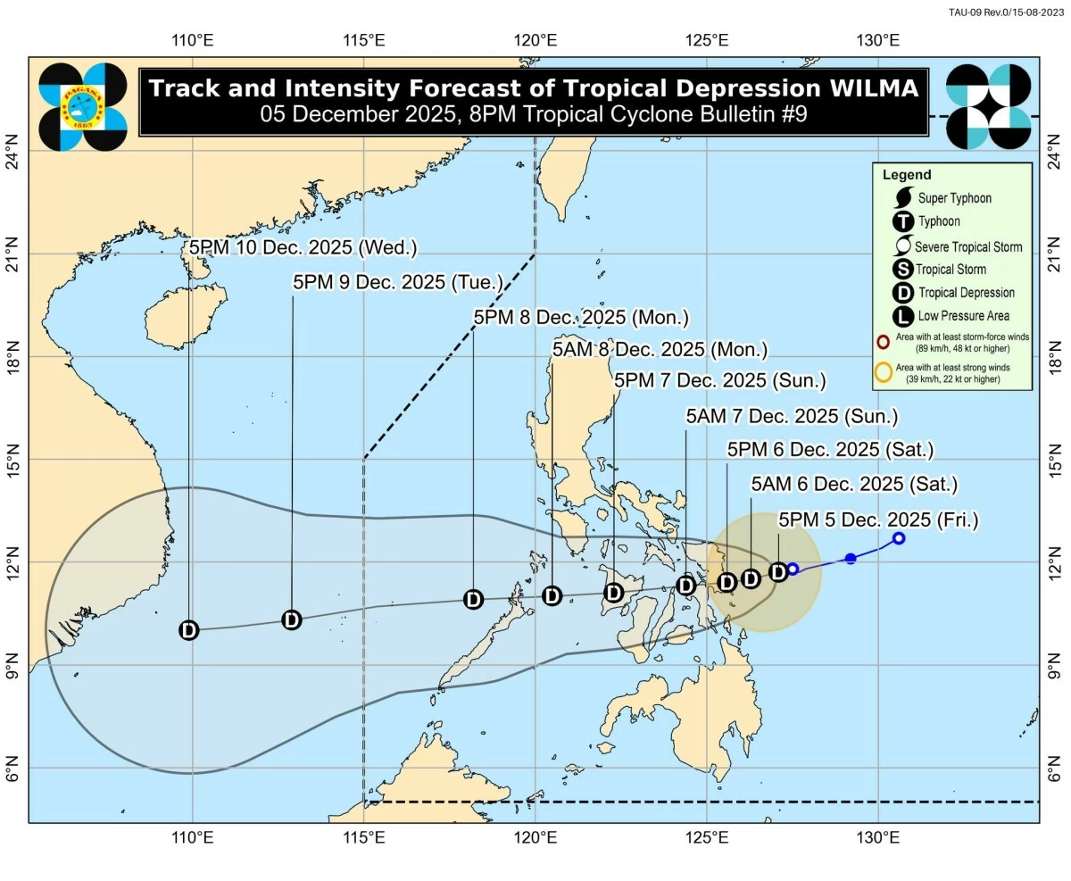 (PAGASA) 