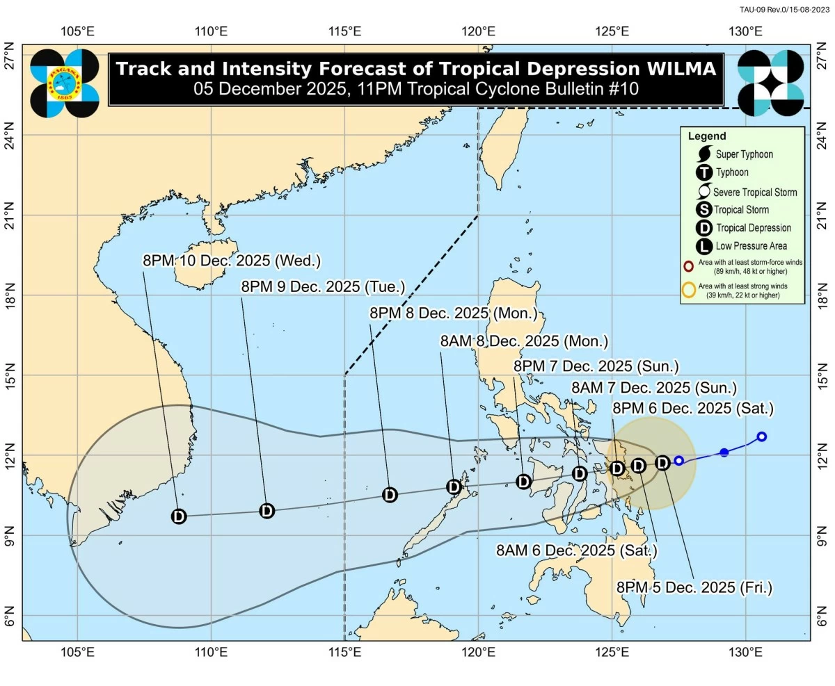 (PAGASA) 