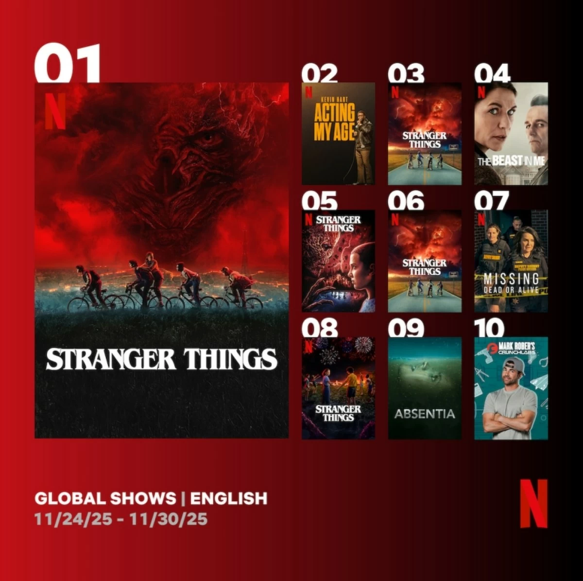 Netflix's global top 10 English TV shows (Netflix) 