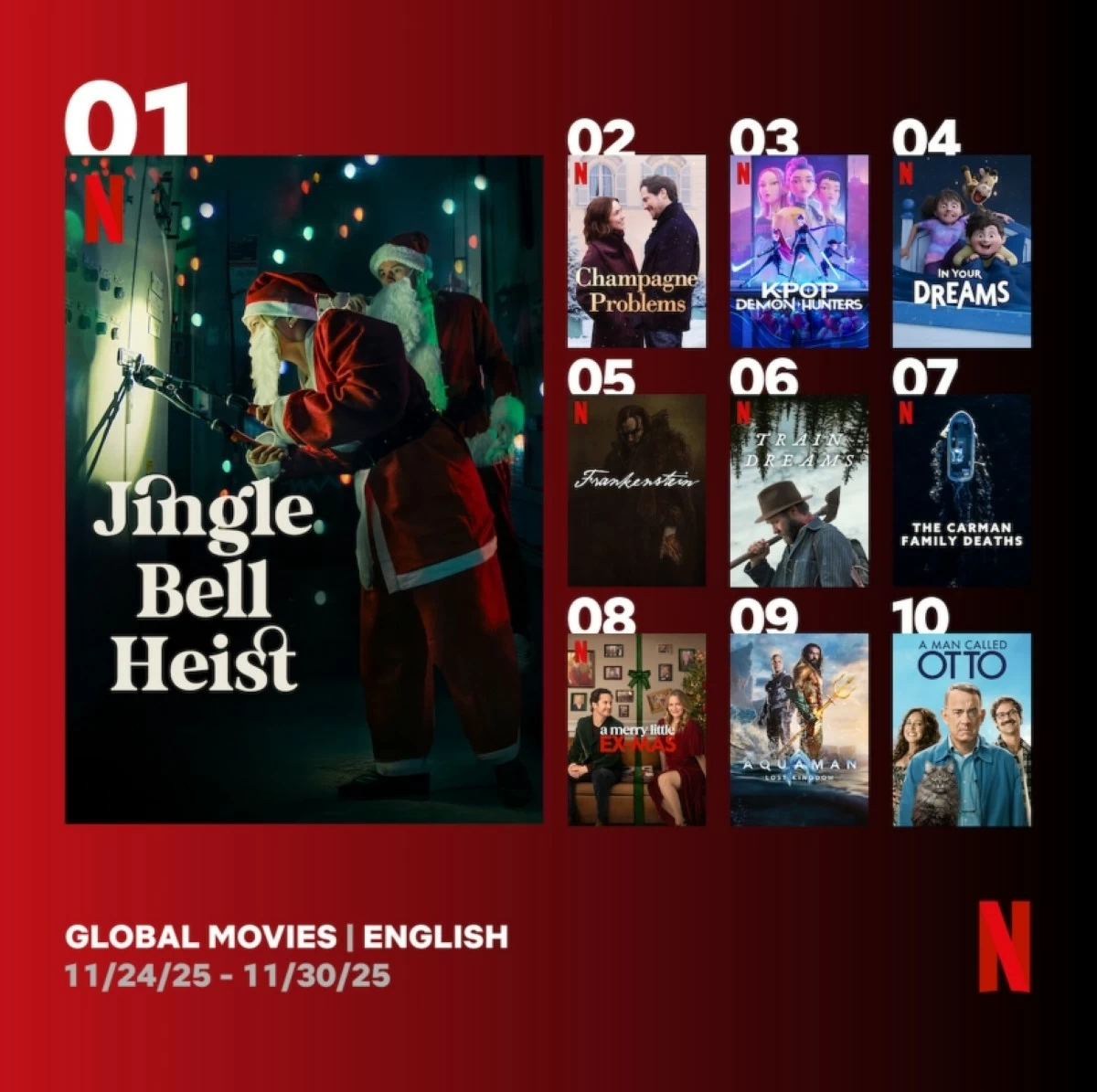 Netflix's global top 10 English movies (Netflix) 