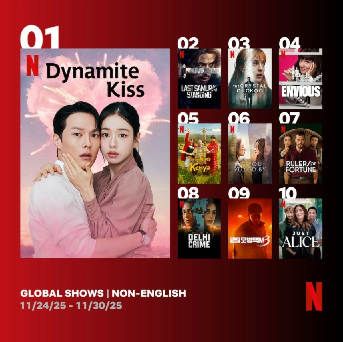 Netflix's global top 10 non-English TV shows (Netflix) 