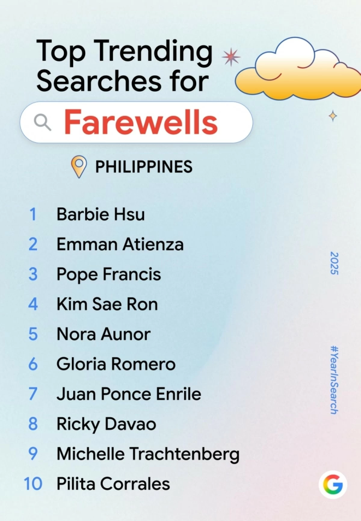 Top Trending Searches for Farewells in the Philippines (Google) 