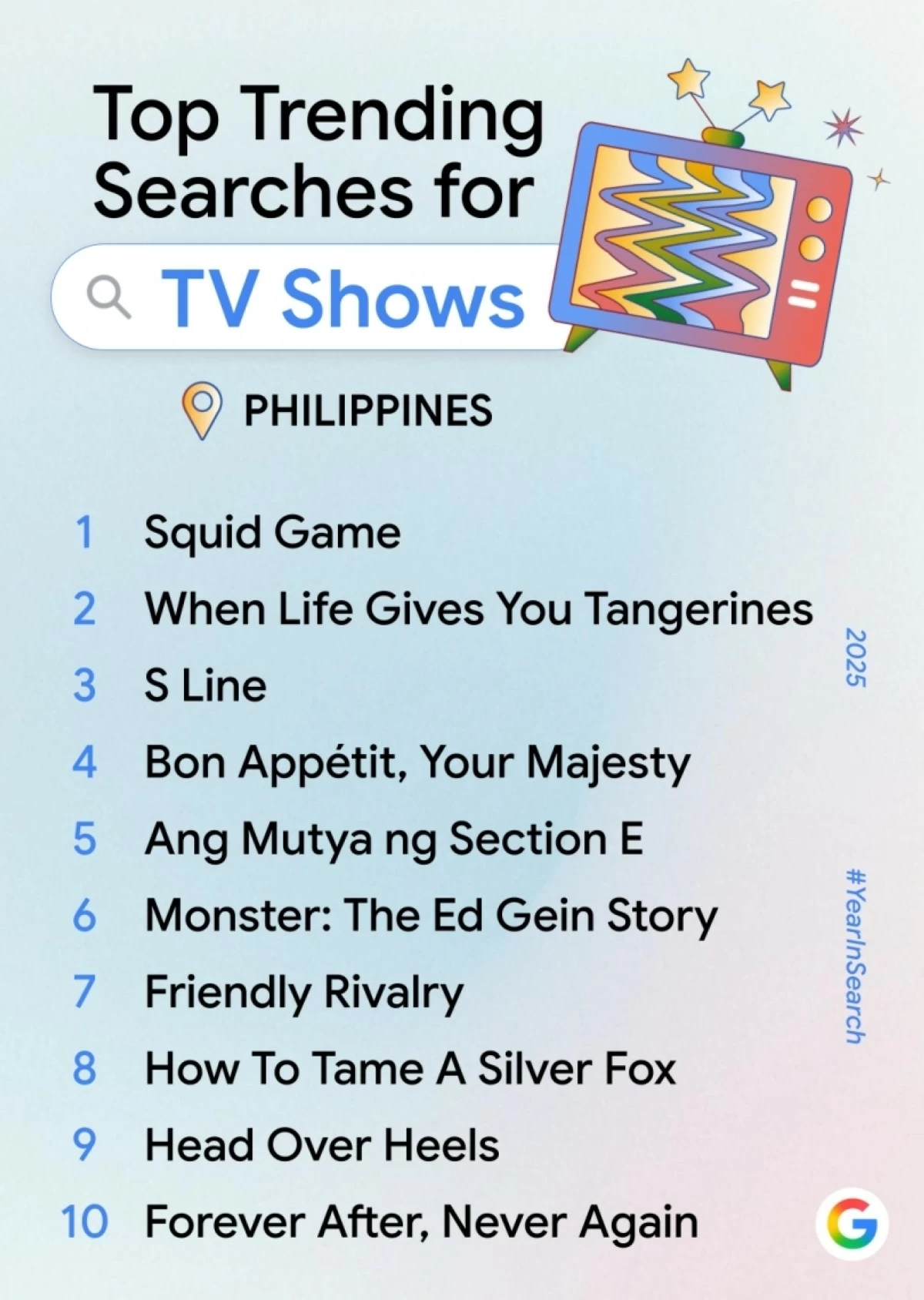 Top Trending Searches for TV Shows in the Philippines (Google) 