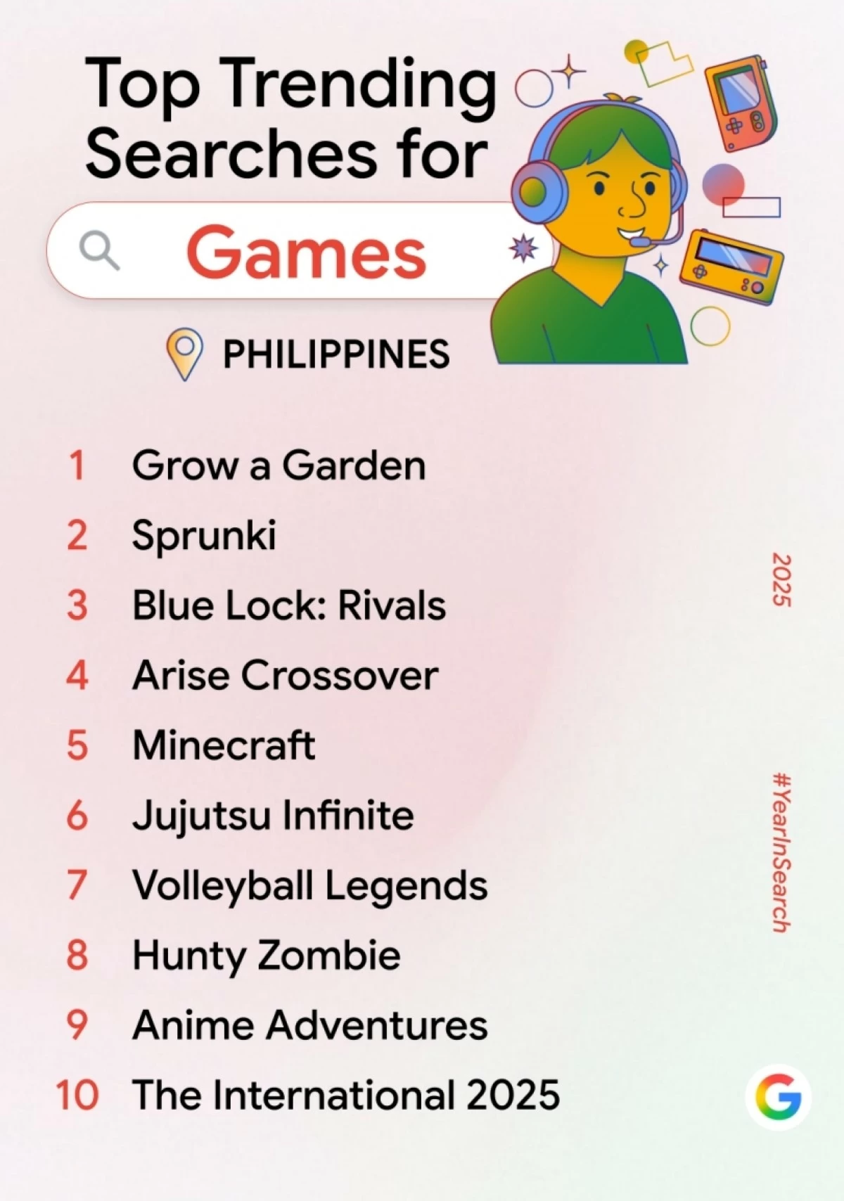Top Trending Searches for Games in the Philippines (Google) 