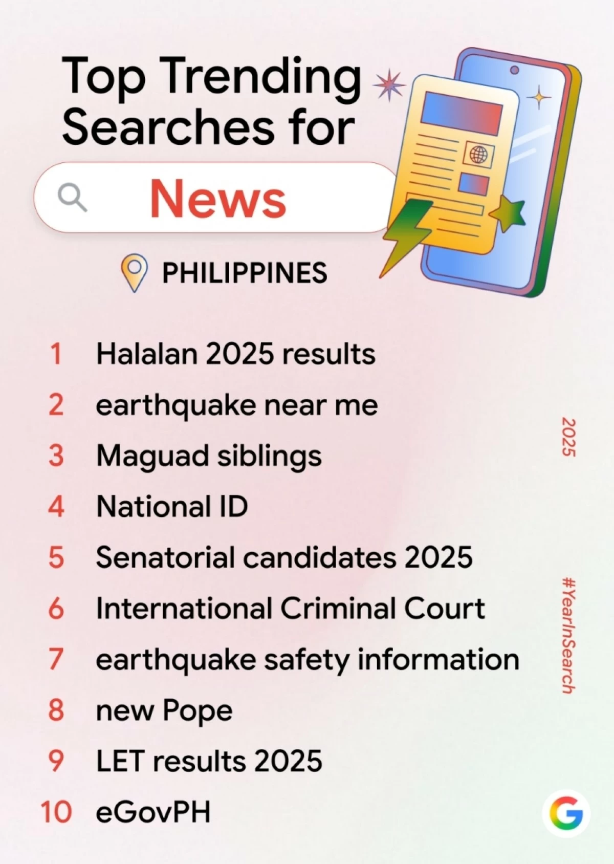 Top Trending Searches for News in the Philippines (Google) 