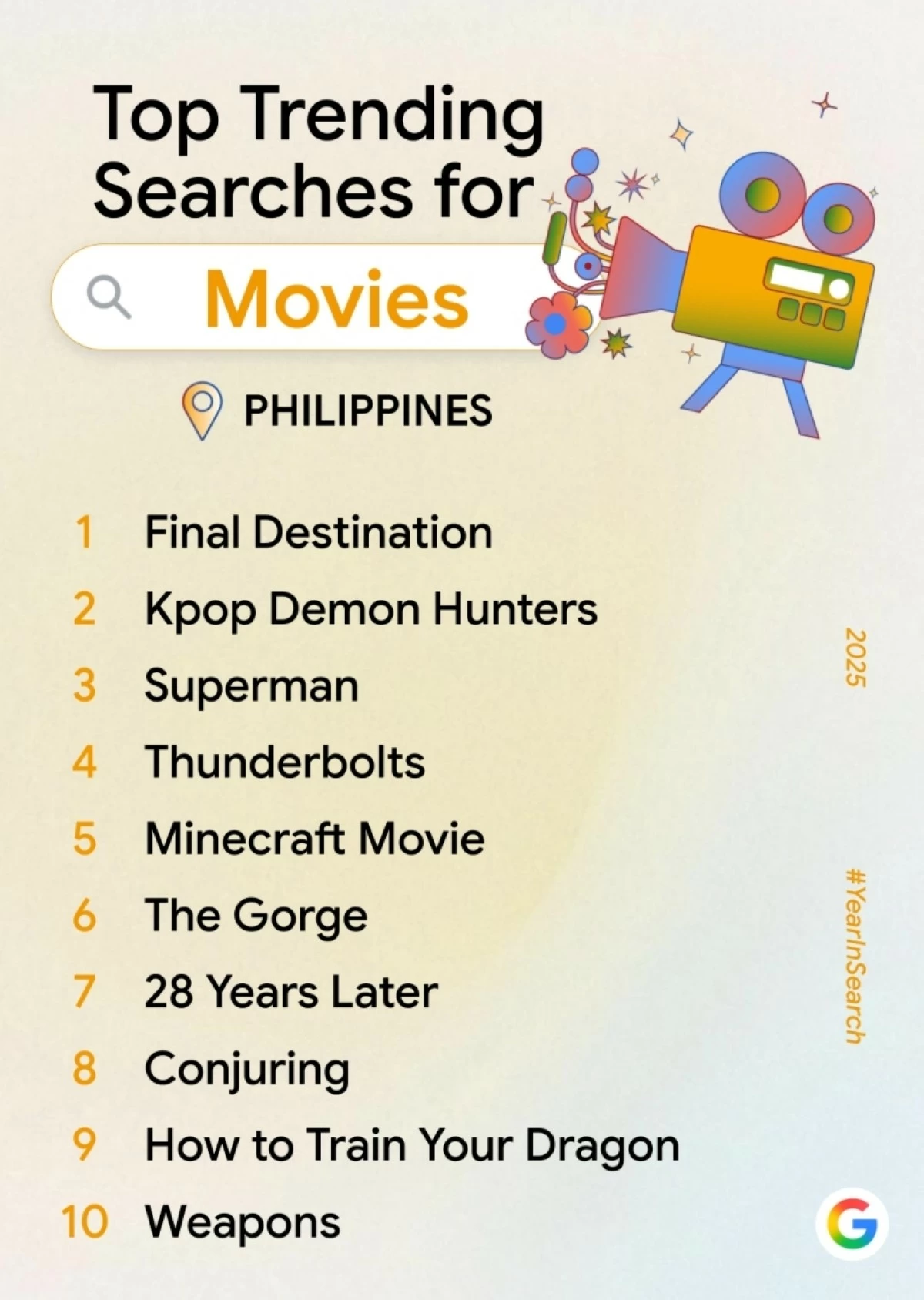 Top Trending Searches for Movies in the Philippines (Google) 
