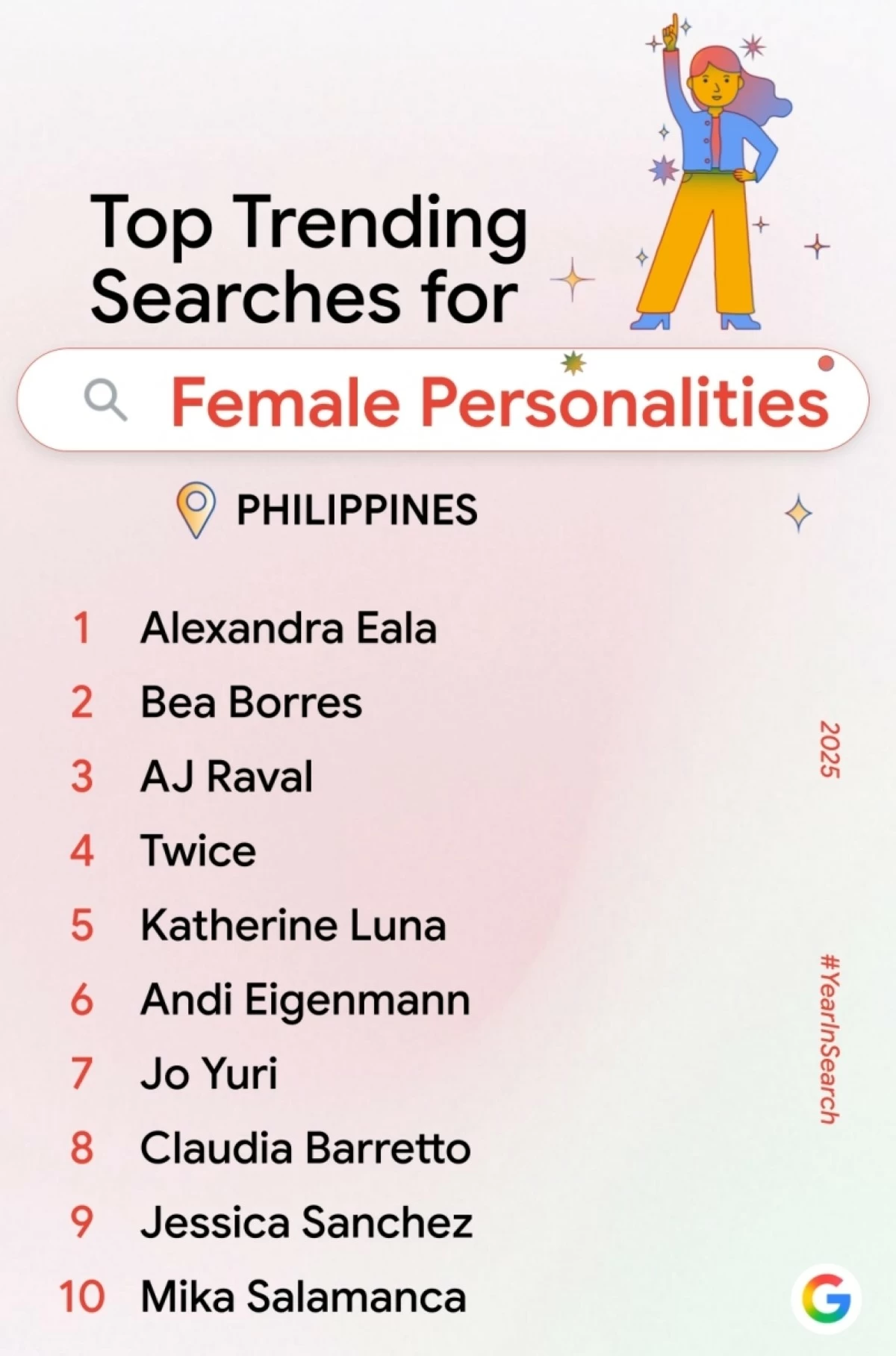 Top Trending Searches for Female Personalities in the Philippines (Google) 