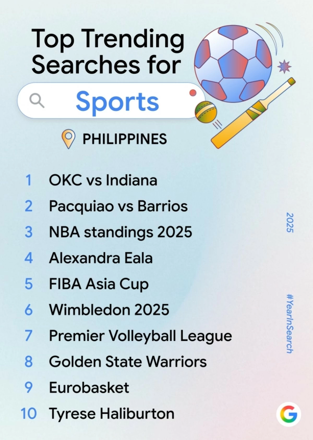 Top Trending Searches for Sports in the Philippines (Google) 