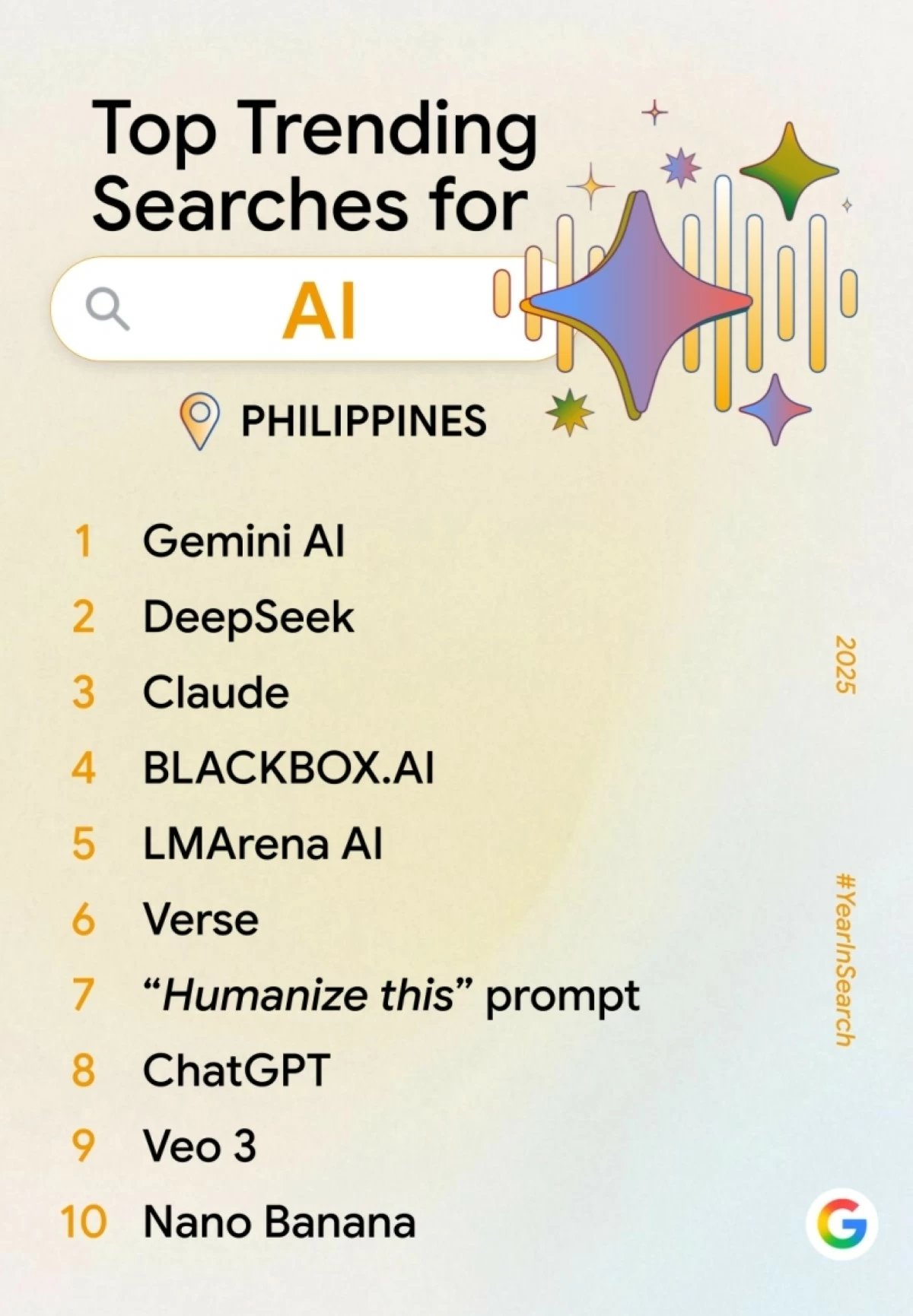 Top Trending Searches for AI in the Philippines (Google) 