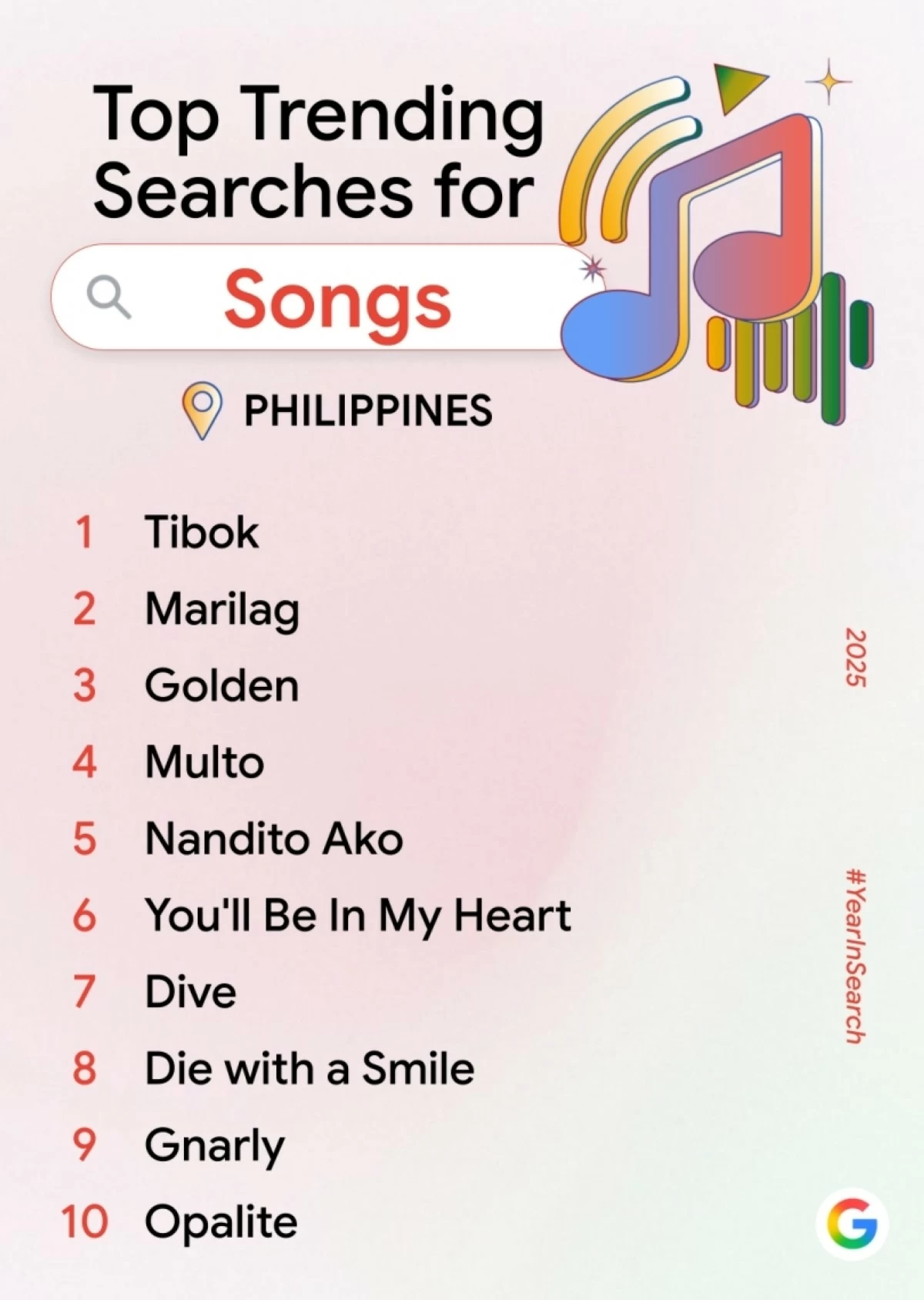 Top Trending Searches for Songs in the Philippines (Google) 