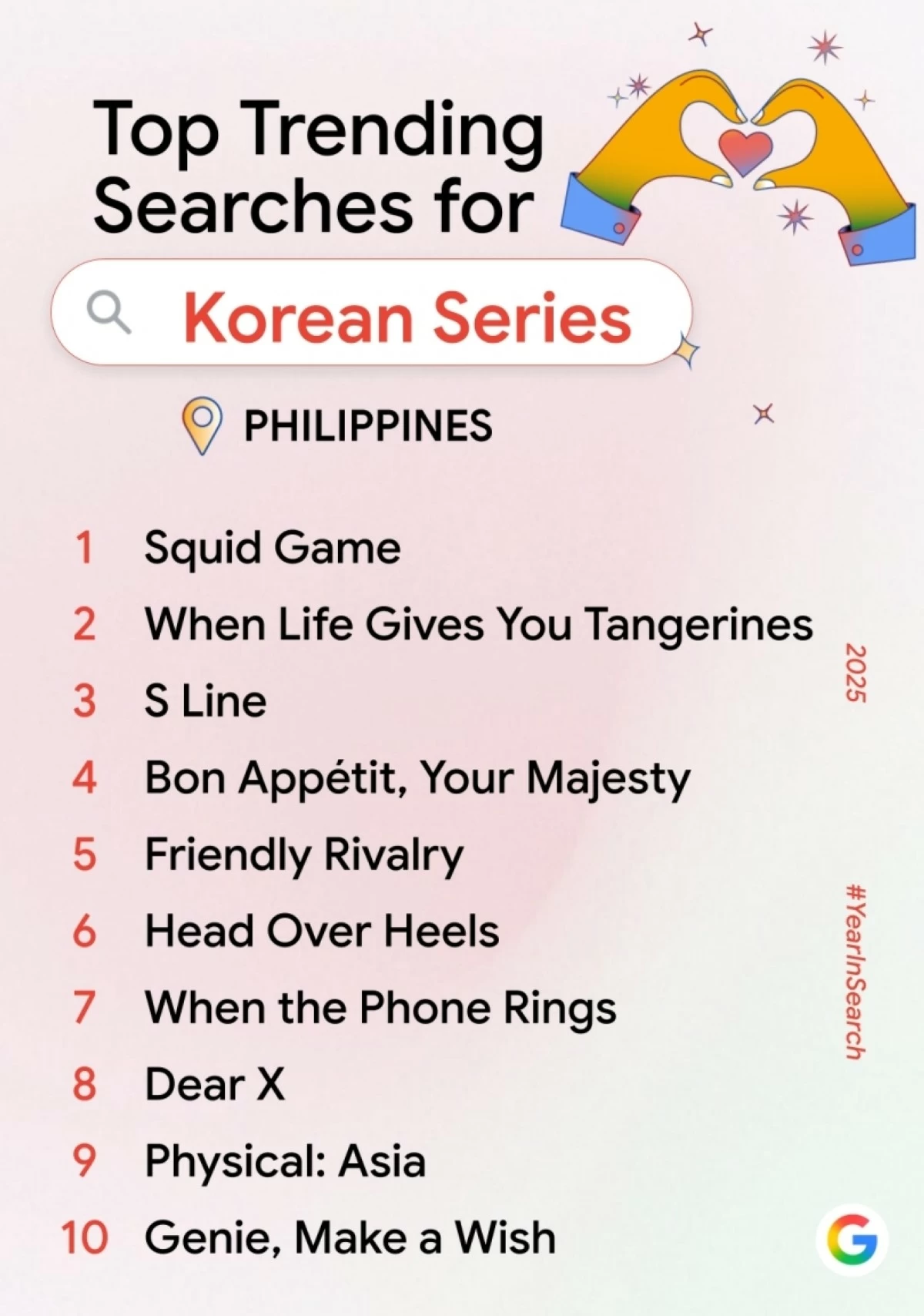 Top Trending Searches for Korean Series in the Philippines (Google) 