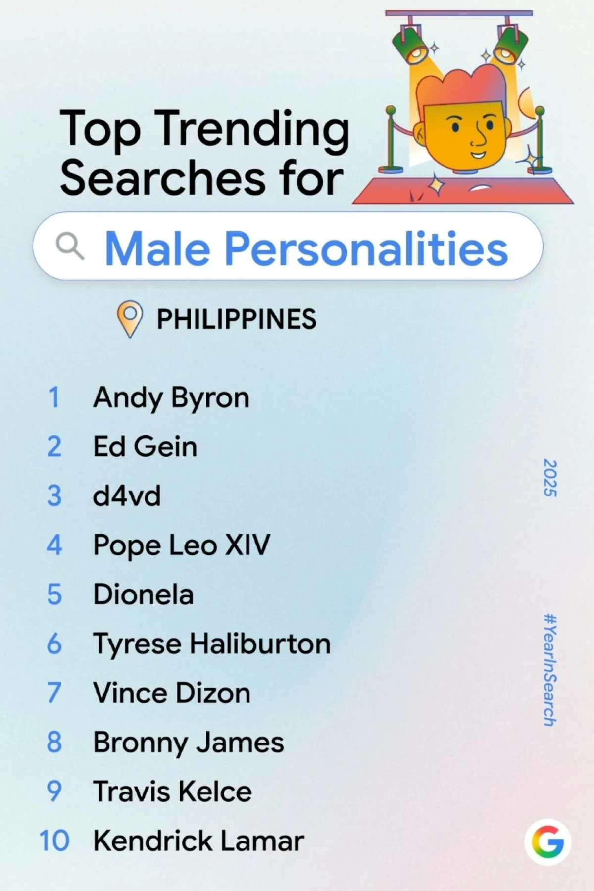 Top Trending Searches for Male Personalities in the Philippines (Google) 