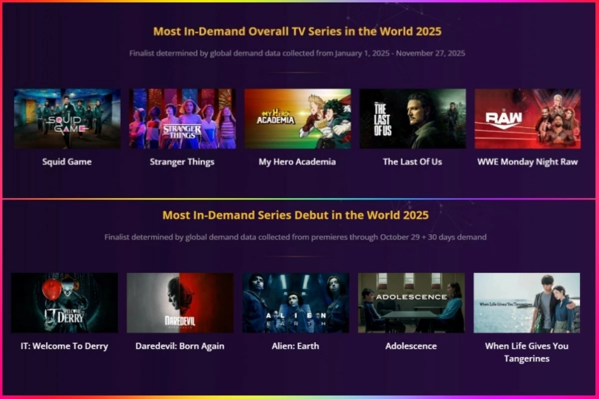 Some of the finalists for the 8th Annual Global Demand Awards (Parrot Analytics) 